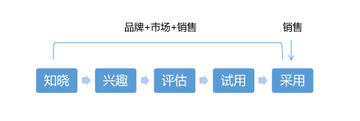 产品经理，产品经理网站